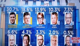 Зеленський і Порошенко вийшли у другий тур виборів - еxit poll