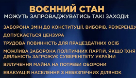 Президент Зеленський підписав указ про запровадження воєнного стану