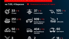 Українські захисники знищили російської військової техніки на три мільярди доларів