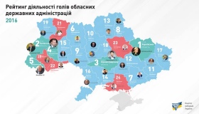 Голова Полтавської ОДА - передостанній в Україні за рейтингом Комітету виборців
