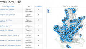 На Полтавщині жителі міста голосують за нові назви зупинок
