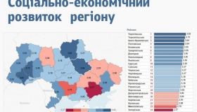 Полтавщина посіла друге місце в Україні за роботою ОДА та безпекою, четверте – за соціально-економічним розвитком