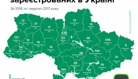 У Полтавській області зареєстровано 38 електромобілів
