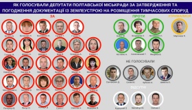 Оприлюднили список депутатів, які голосували за дозвіл забудовувати арку. ФОТО