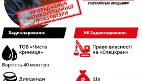 Проти депутата Полтавської облради відкрили кримінальне провадження