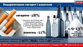 Ціни на сигарети та алкоголь цьогоріч зростуть. ІНФОГРАФІКА