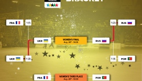 У фіналі чемпіонату світу з футзалу серед студенток гратимуть Україна та Росія