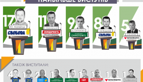 Юліан Матвійчук очолив рейтинг промовців у міській раді. ІНФОГРАФІКА