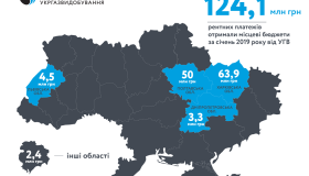 "Укргазвидобування" спрямувало на Полтавщину 50 мільйонів ренти за січень