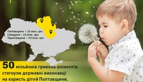 На дітей перерахували у квітні понад 20 мільйонів аліментів