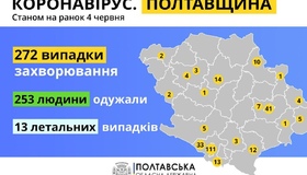 Минулої доби не підтвердили жодного нового випадку захворювання на COVID-19