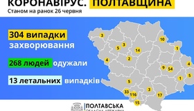 В області лабораторно підтвердили три нових випадки коронавірусної інфекції