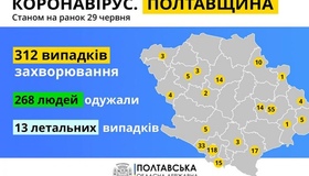 У Полтавському районі підтвердили два нових випадки коронавірусної інфекції