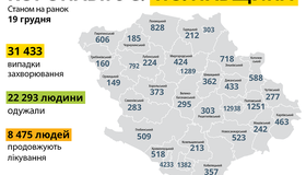 За минулу добу на Полтавщині виявили 336 нових випадків COVID-19
