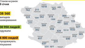 COVID-19: за минулу добу в області виявили 160 нових випадків захворювання