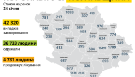На Полтавщині від коронавірусу вже померло 856 людей