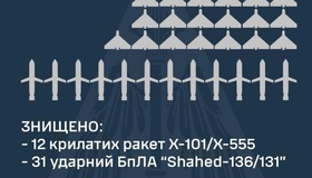 Минулої ночі на Полтавщині збивали повітряні цілі ворога