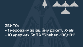 У ніч на 15 вересня ворог атакував ракетами та дронами