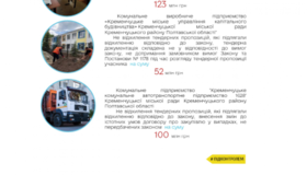 Держаудитслужба виявила порушення у закупівлях КАТП-1628 та управлінні капбудівництва