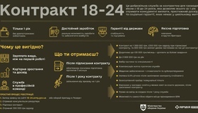 Перші полтавці готові підписати "Контракт 18-24"