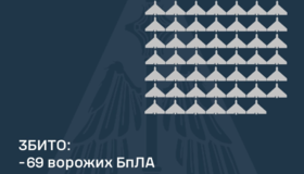 ППО на Полтавщині знищувала ворожі дрони