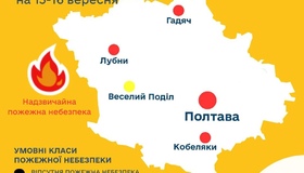 Полтавців попередили про надзвичайний рівень пожежної небезпеки