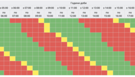 Оприлюднили графік відключення світла у Полтаві 16 листопада