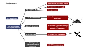 Крюківський вагонзавод узяв під контроль мільярдні тендери Укрзалізниці
