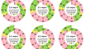 Сьогодні полтавці будуть без світла понад 15 годин