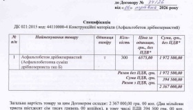 Лубенський "Шляхрембуд" закупив асфальтобетон на понад 2,3 млн грн