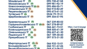 Соціальне таксі працює вже у 36 громадах Полтавщини