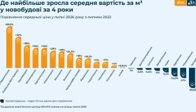 Новобудови Полтавщини за чотири роки трохи подорожчали