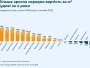 Новобудови Полтавщини за чотири роки трохи подорожчали