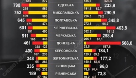 На Полтавщині у вересні оголосили 645 повітряних тривог